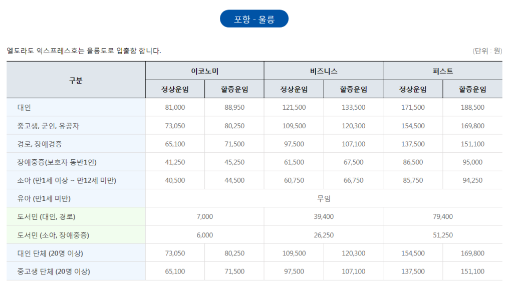 포항 울릉도 배편 예약 가격 및 방법 사이트 바로가기 4 포항 울릉도 배편 예약 가격