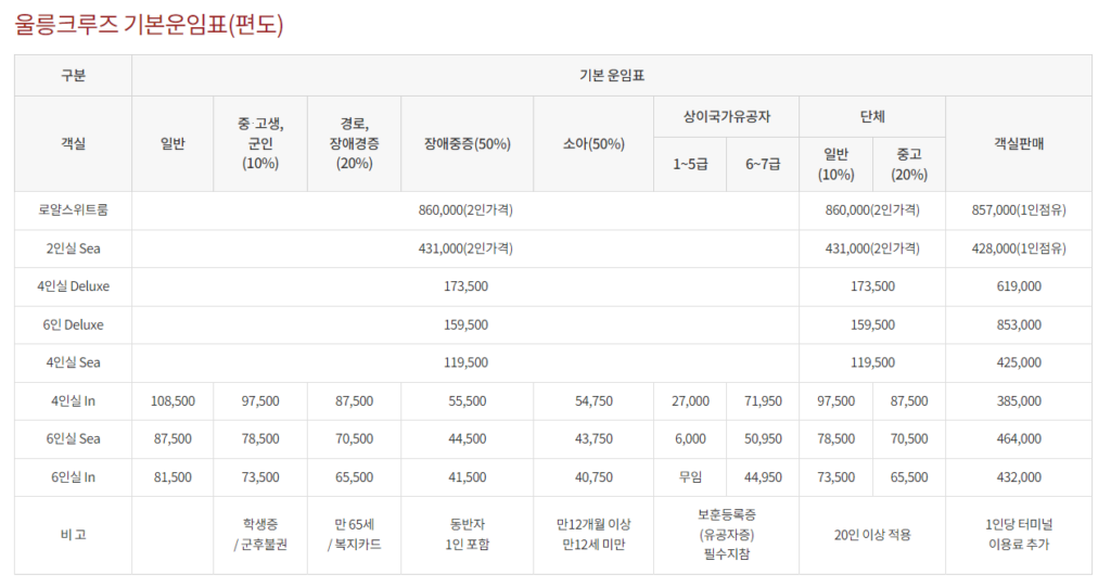 포항 울릉도 배편 예약 가격 및 방법 사이트 바로가기 5 포항 울릉도 배편 예약 가격 뉴씨다오