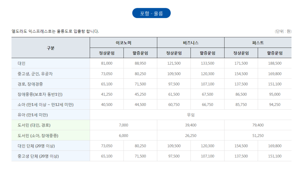 포항 울릉도 쾌속선 가격 및 시간표부터 예약 방법까지 4 포항 울릉도 쾌속선 가격