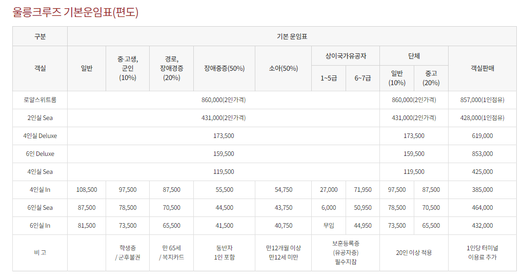 포항 울릉도 크루즈 2인실 4인실 객실 및 차량 선적 가격 확인하기 6 포항 울릉도 크루즈 가격
