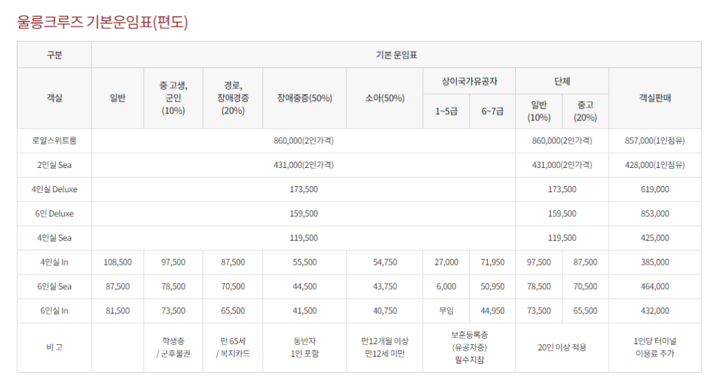 포항 울릉도 크루즈 배편 시간 및 가격표 예약 방법 4 포항 울릉도 크루즈 가격표
