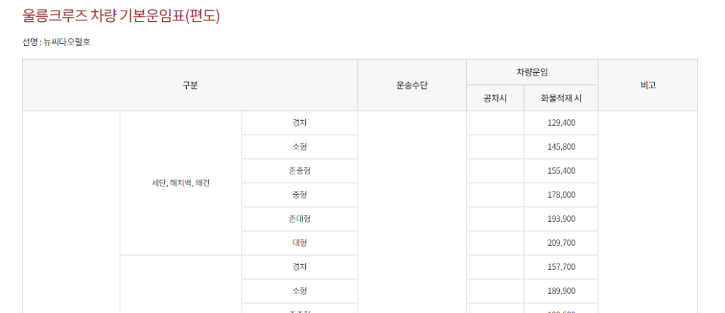 포항 울릉도 크루즈 2인실 4인실 객실 및 차량 선적 가격 확인하기 3 포항 울릉도 크루즈 차량