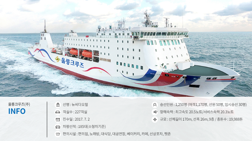 포항 울릉도 크루즈 소요시간 및 식당 선착장 정보 2 포항 울릉도 크루즈