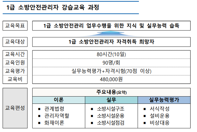 한국소방안전원 교육 1급 2급 수료증 온라인 발급받기 2 한국소방안전원 교육 1급