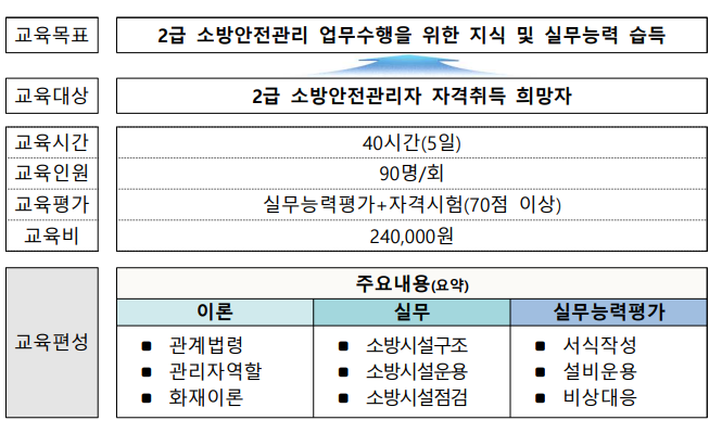 한국소방안전원 교육 1급 2급 수료증 온라인 발급받기 3 한국소방안전원 교육 2급
