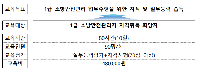 한국소방안전원 교육 온라인 신청 방법 시간 및 비용 준비물 정리 5 한국소방안전원 교육 비용