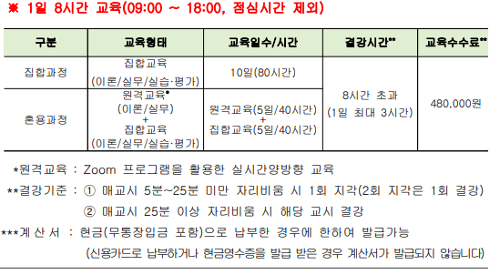 한국소방안전원 교육 온라인 신청 방법 시간 및 비용 준비물 정리 4 한국소방안전원 교육 시간
